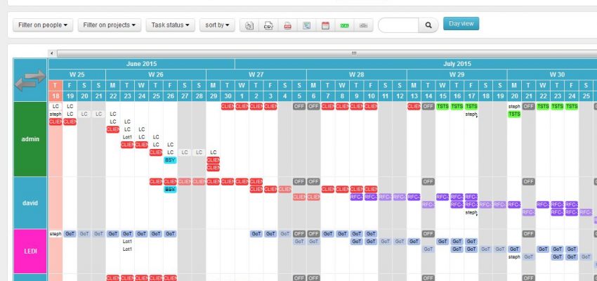 Efficient planning view for teams