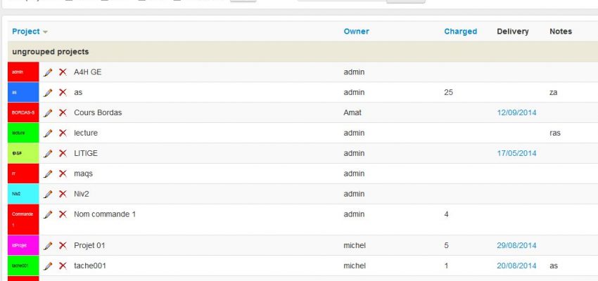 Project management module for better project monitoring