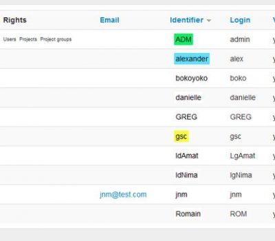 Users management module in shared planning tool