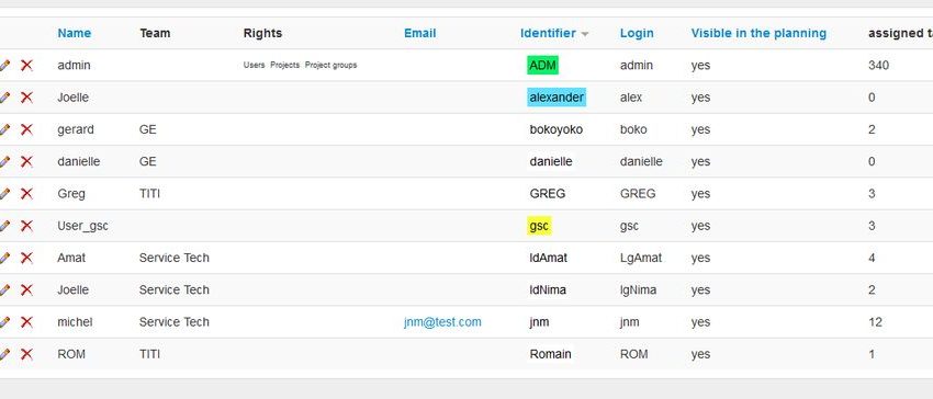 Module de gestion des utilisateurs dans un planning partagé